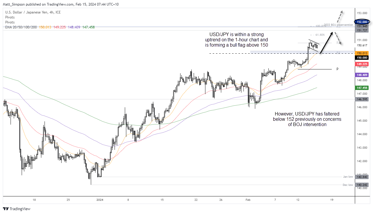 20240215usdjpy