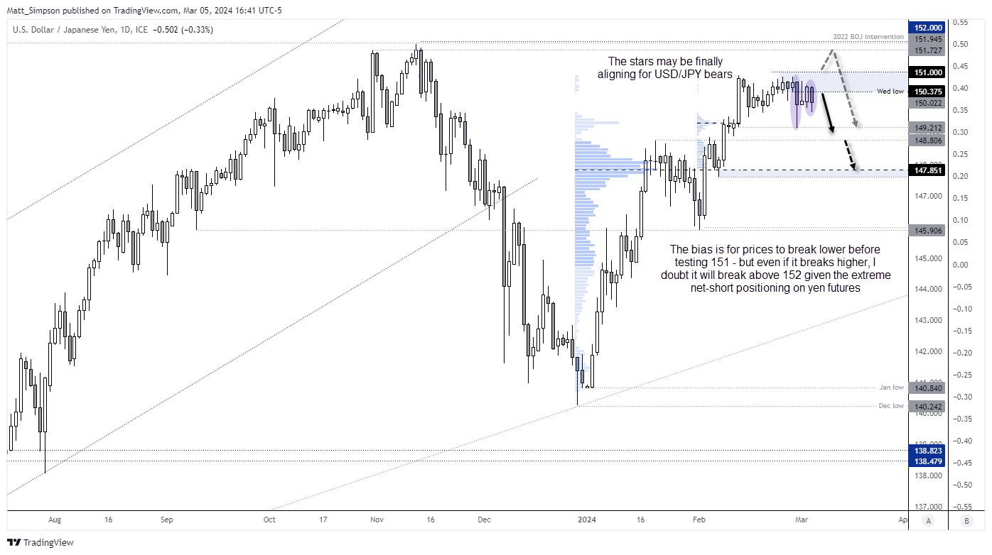 20240306usdjpy