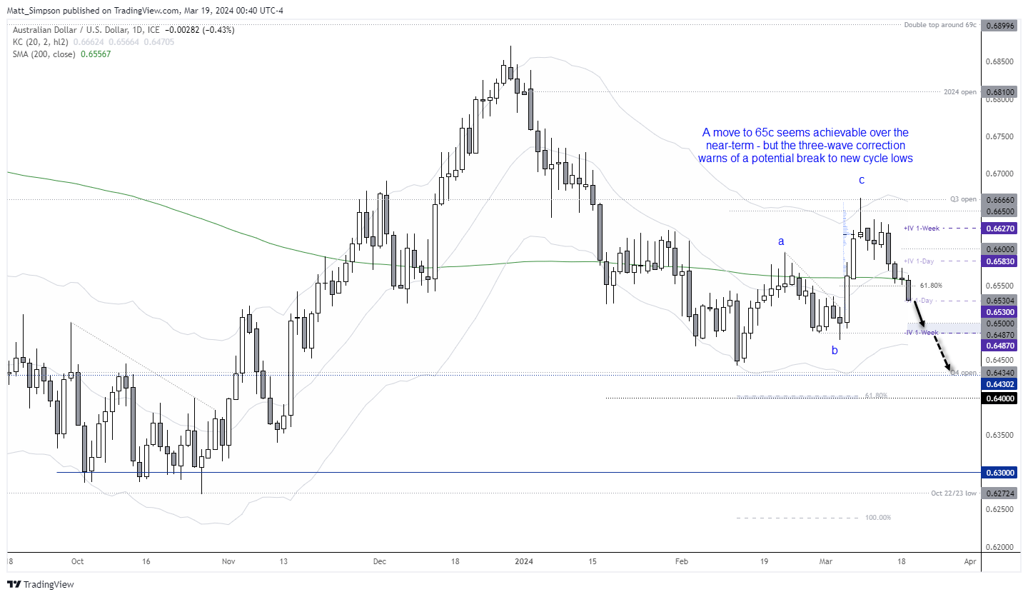 20240319audusd5