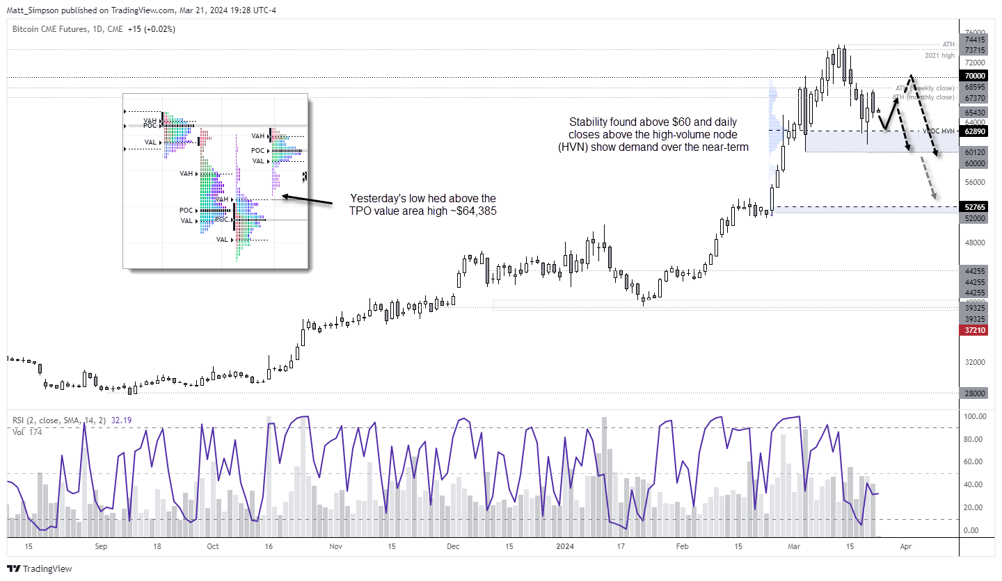 20240322bitcoinD1