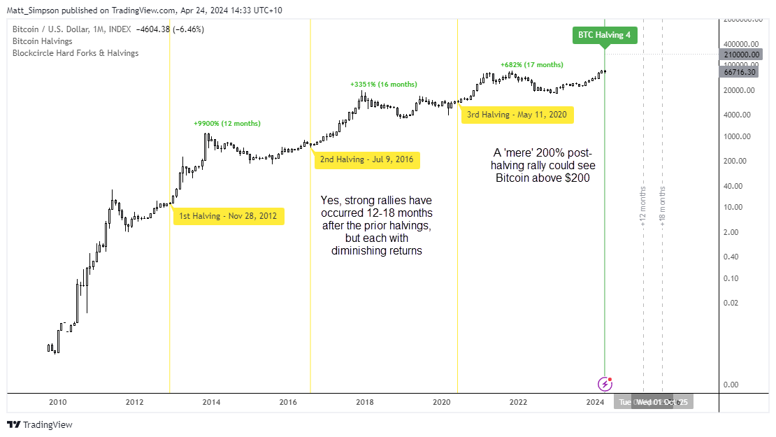 20240424bitcoinHV