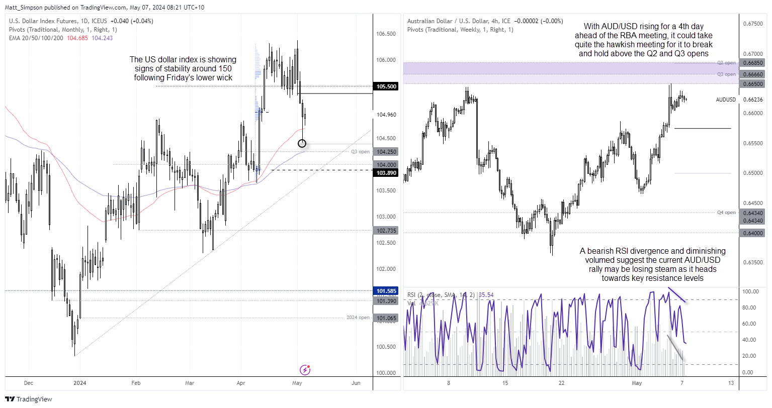 20240507audusd