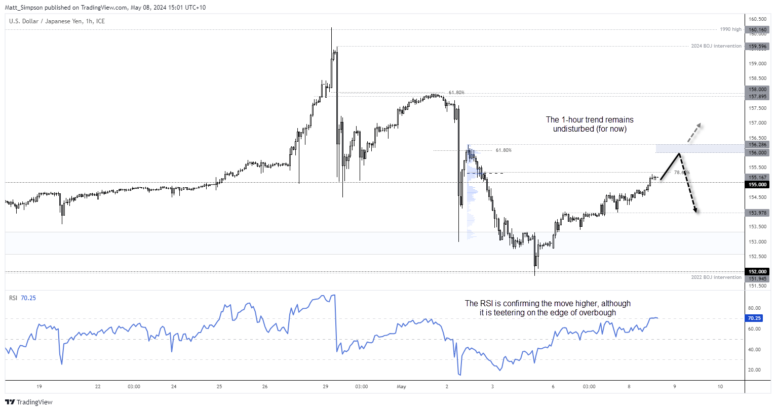 20240508usdjpy