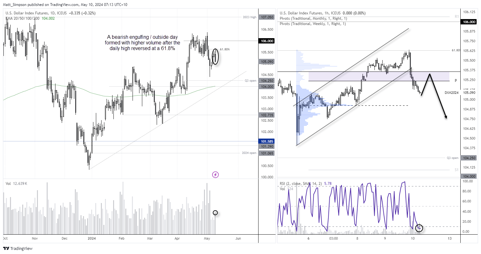 20240510dxy