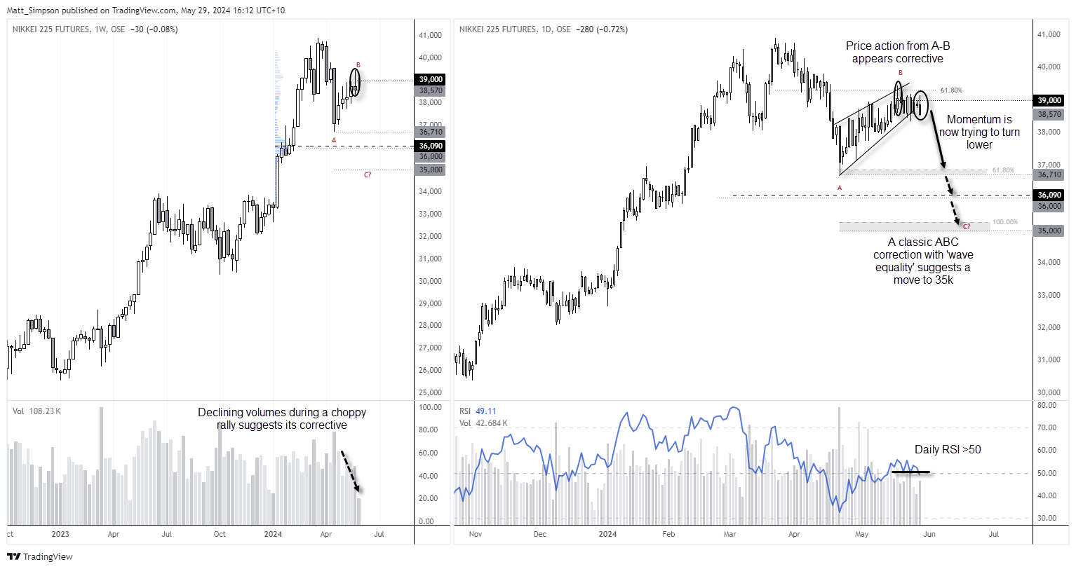 20240529nikkei225