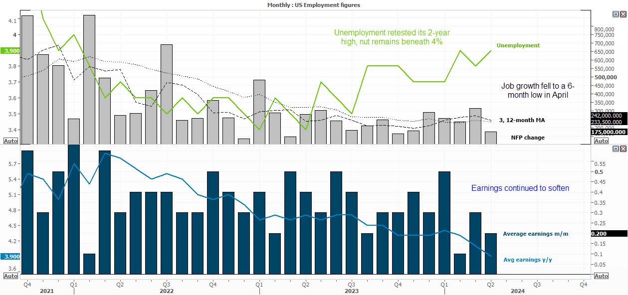 20240531nfp