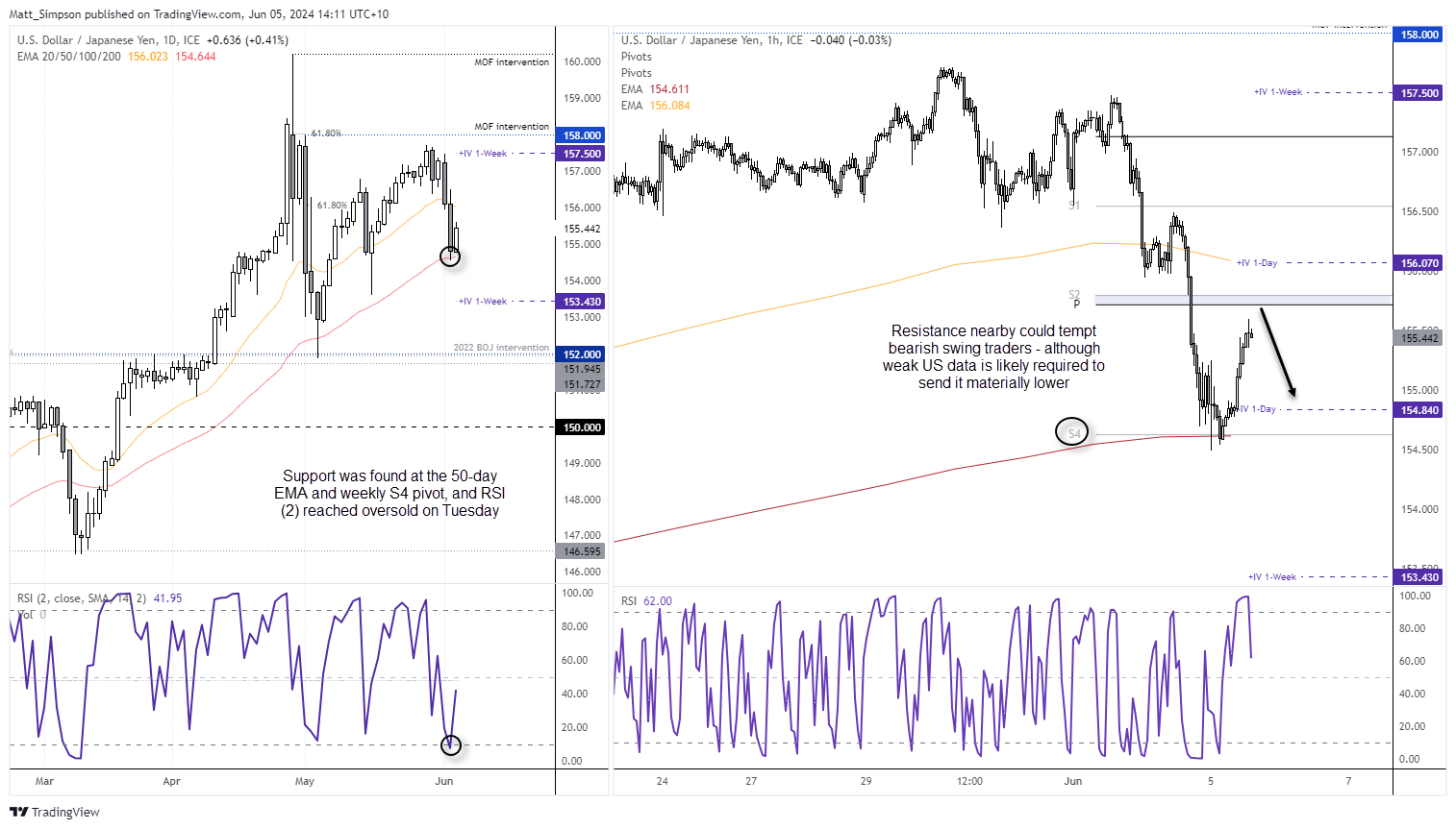 20240605usdjpy