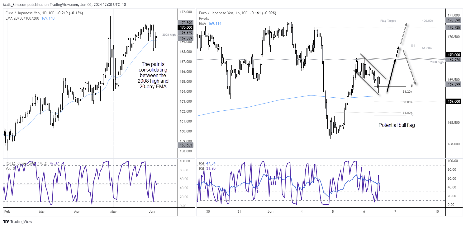 20240606eurjpy