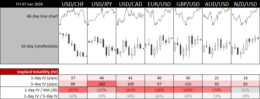 20240607forex