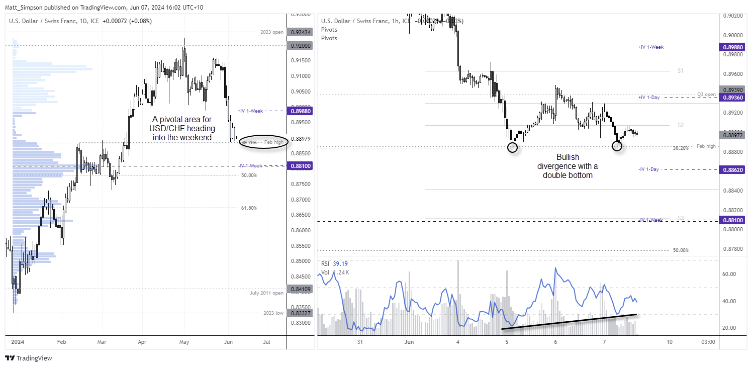 20240607usdchf