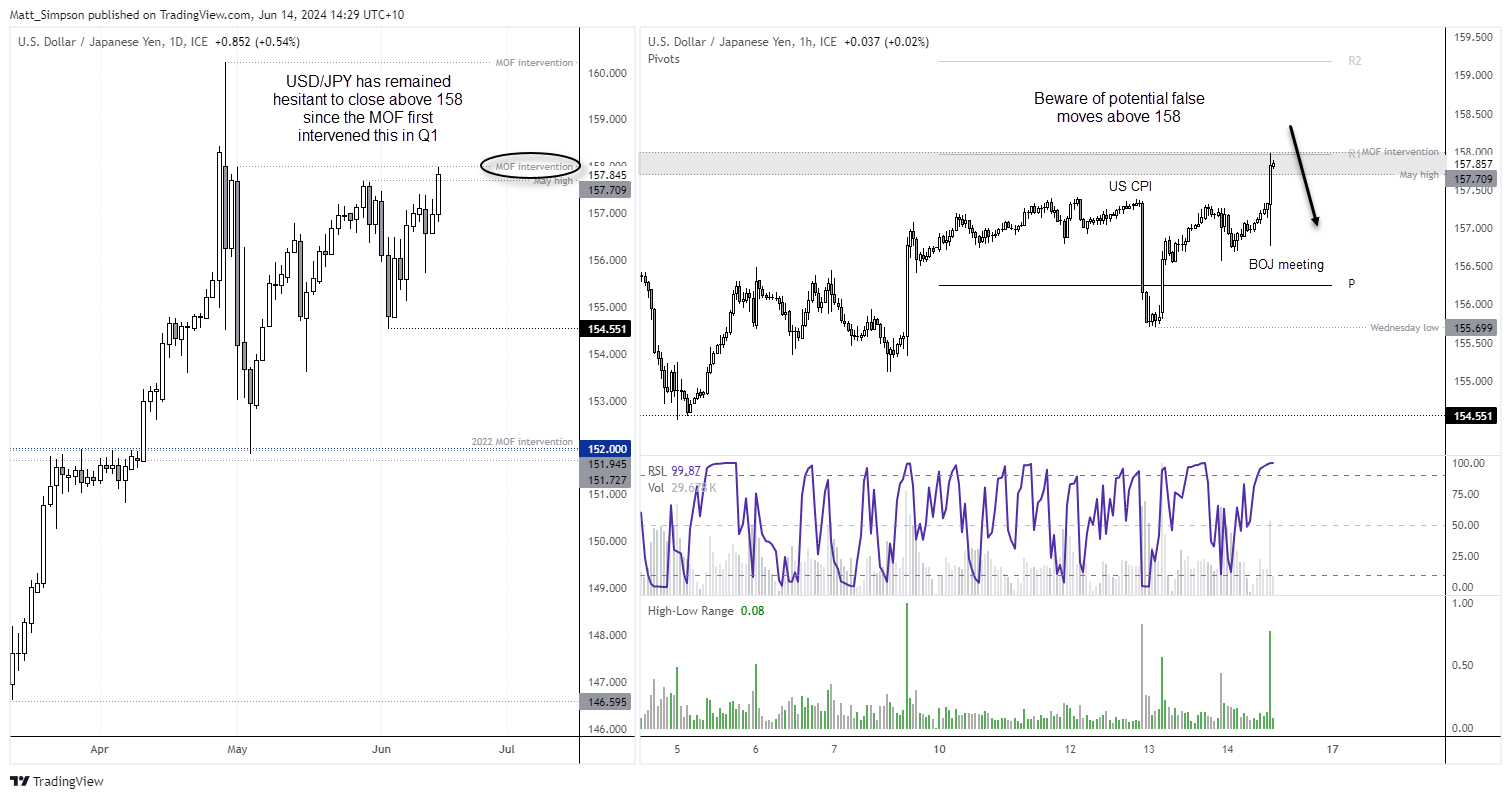 20240614usdjpy