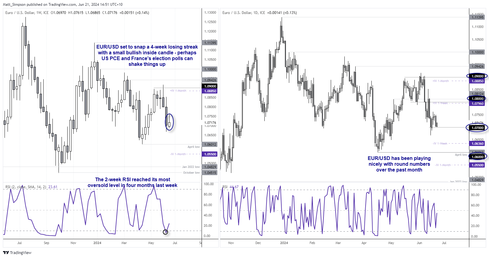 20240621eurusd