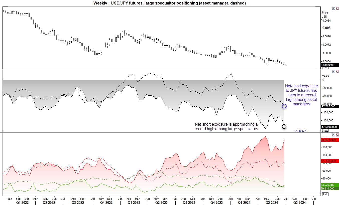 20240701cotJpy