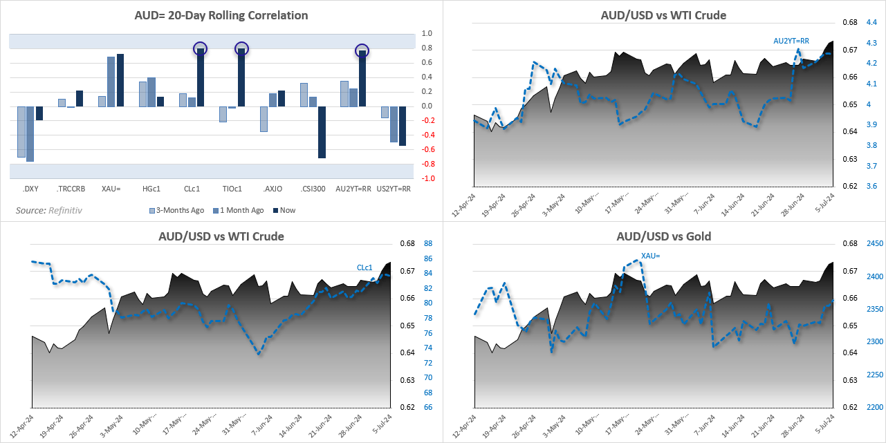 20240705auCorrelations