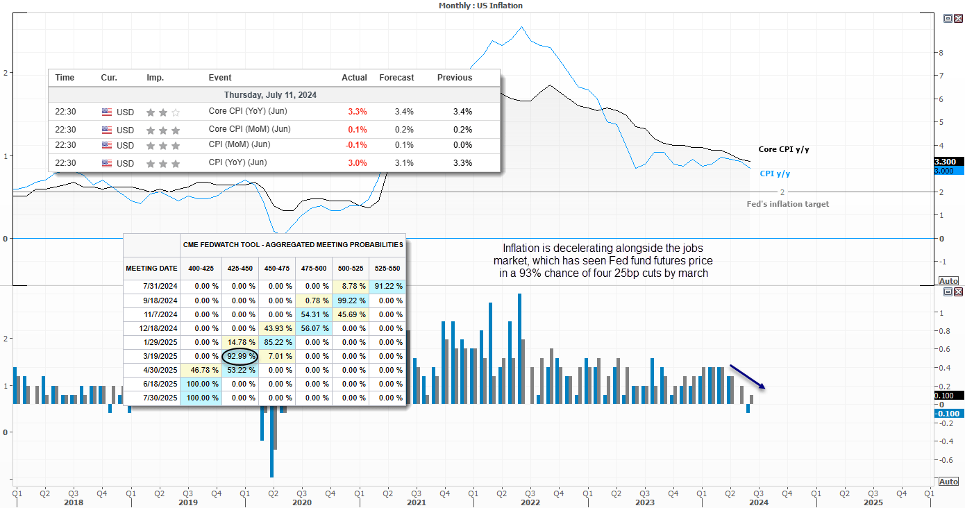 20240712FedFundFutures