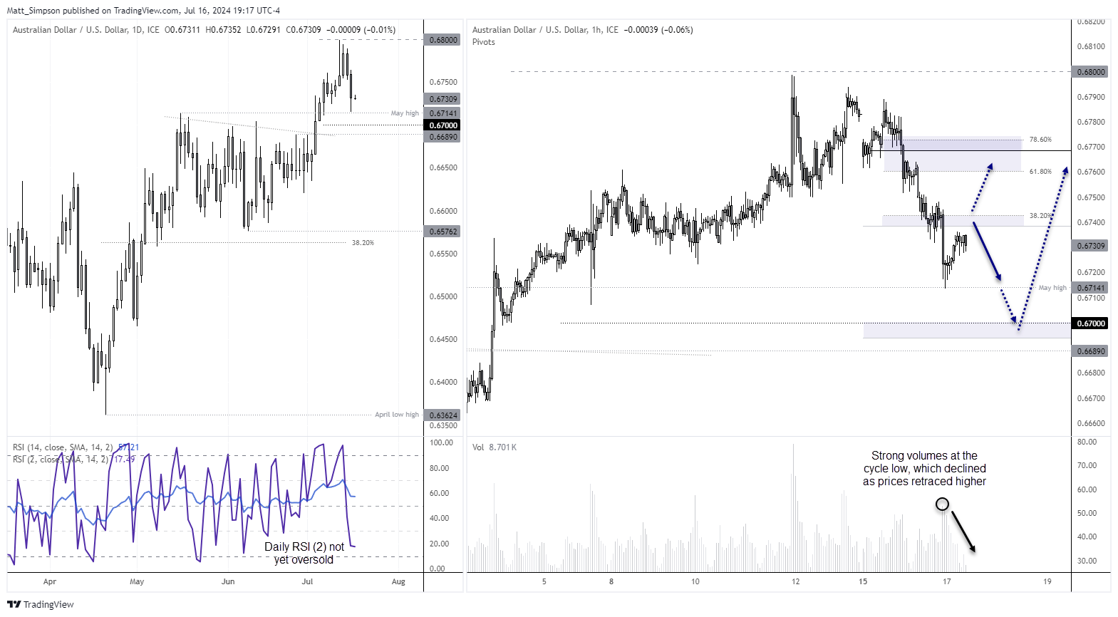 20240717audusd