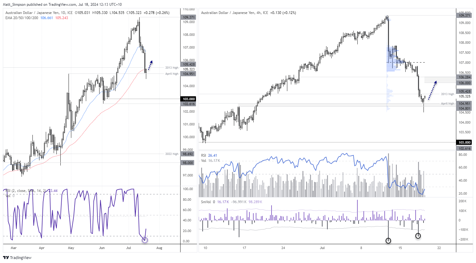 20240718audjpy