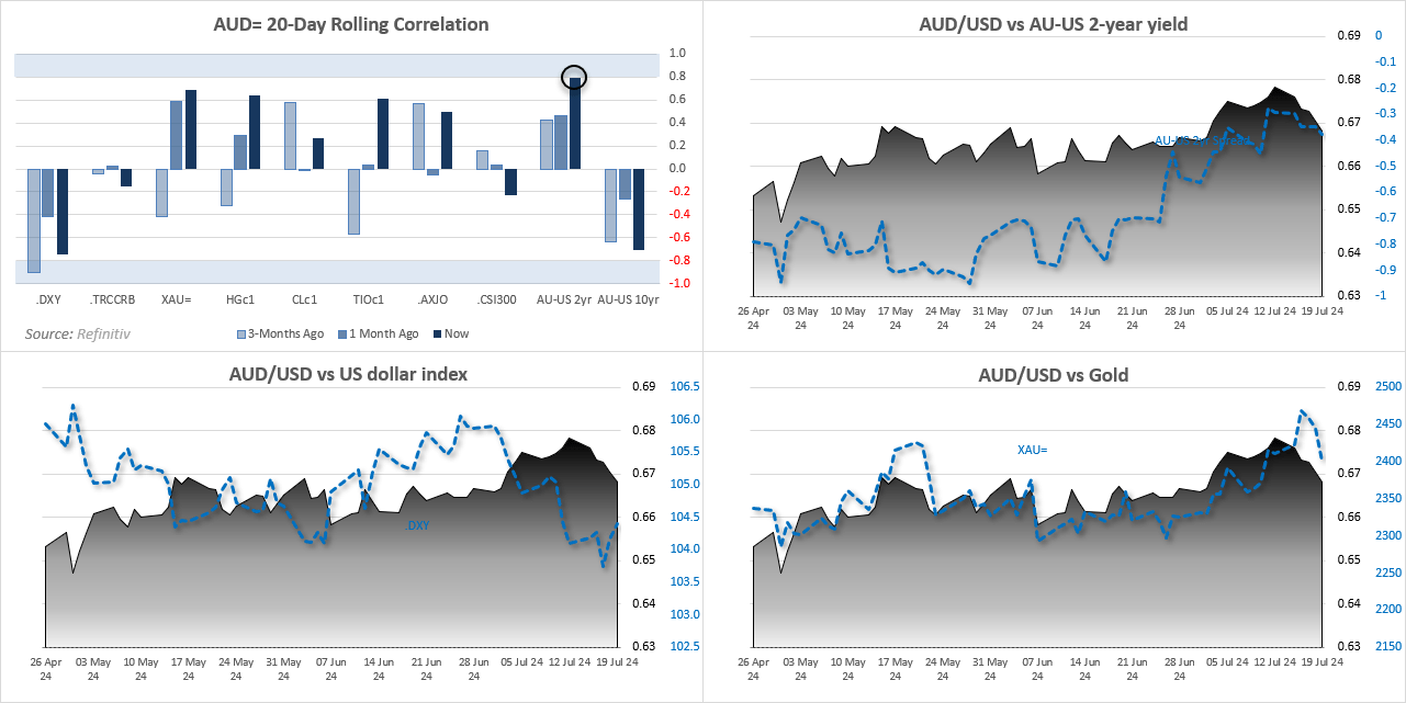 20240720audCorrelations