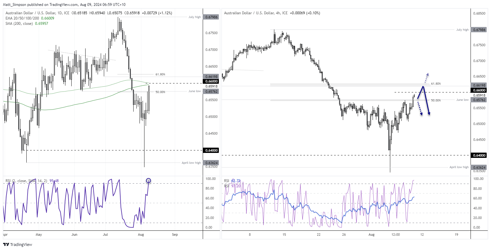 20240809audusd