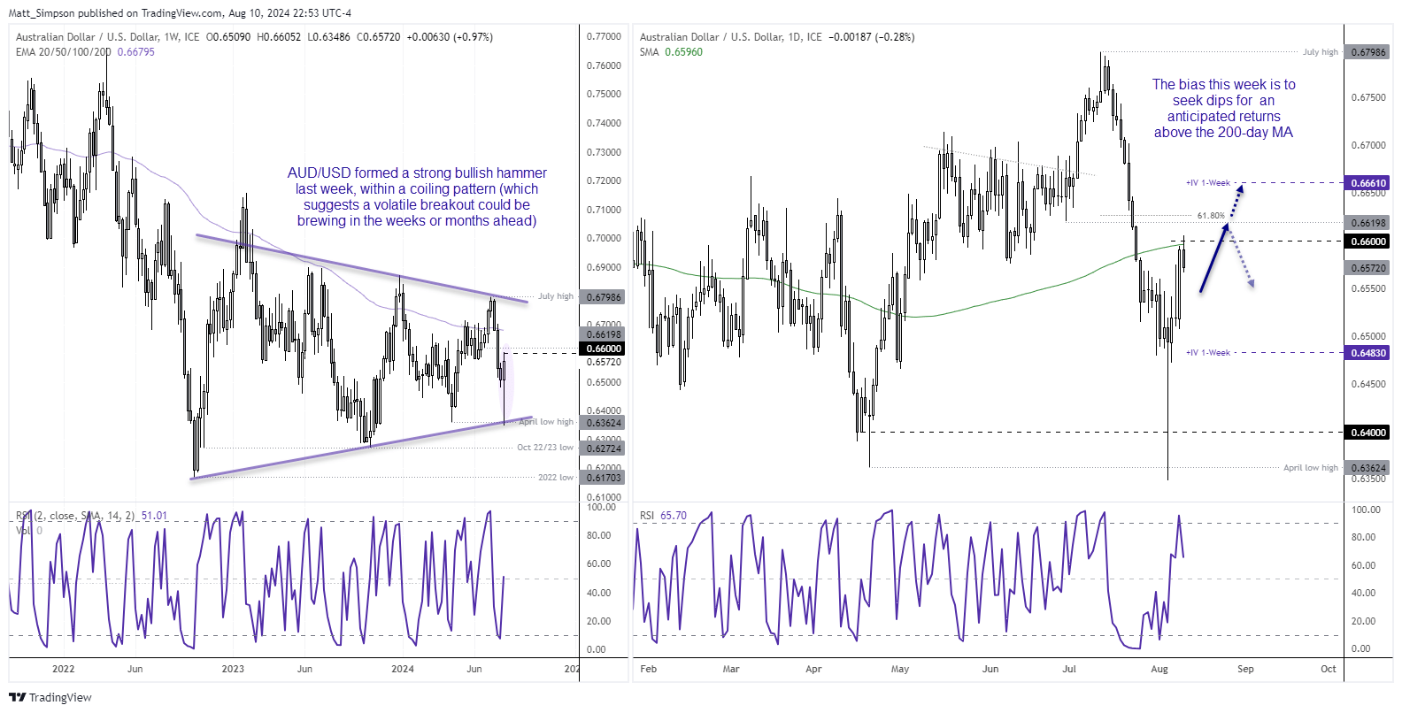 20240811audusd