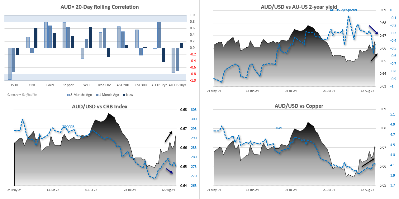 20240818correlations