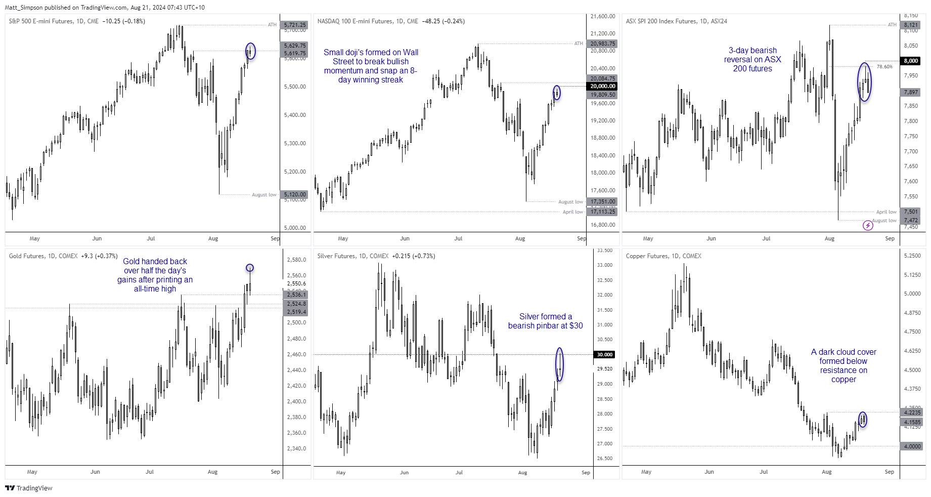 20240821charts