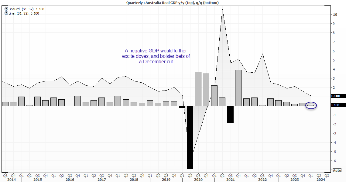 20240901gdp