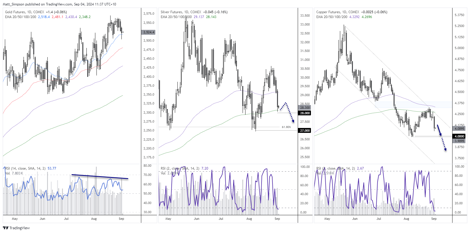 20240904metals