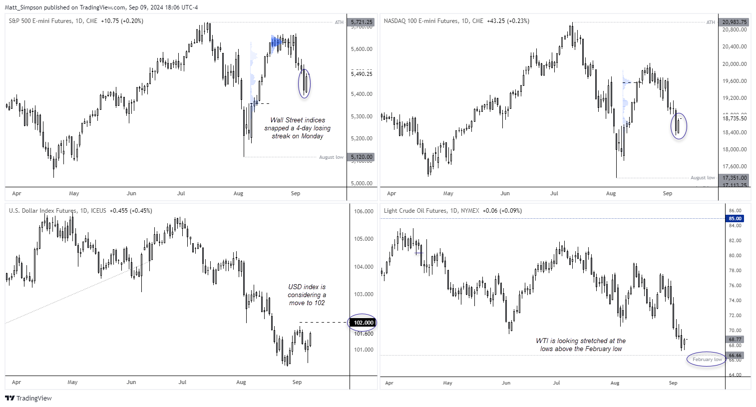 20240910markets