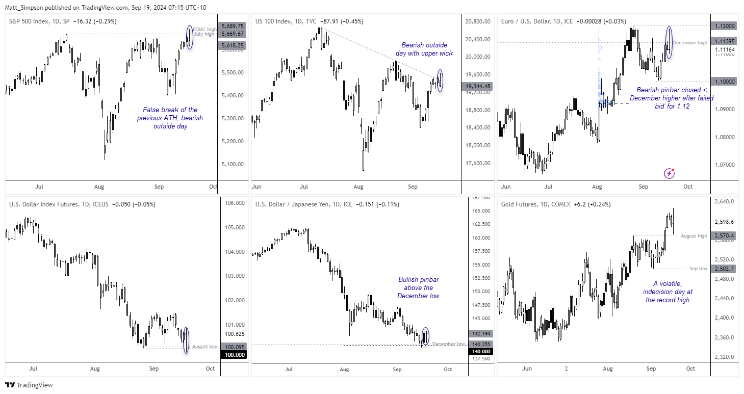 20240919markets