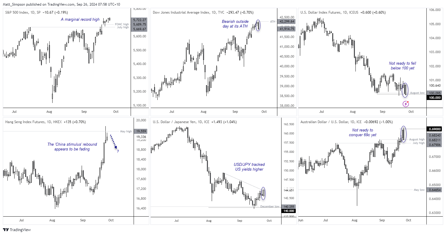 20240926markets