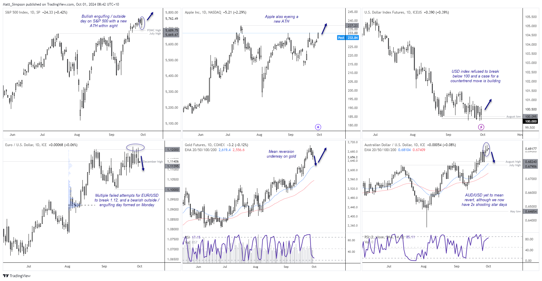 20241001markets