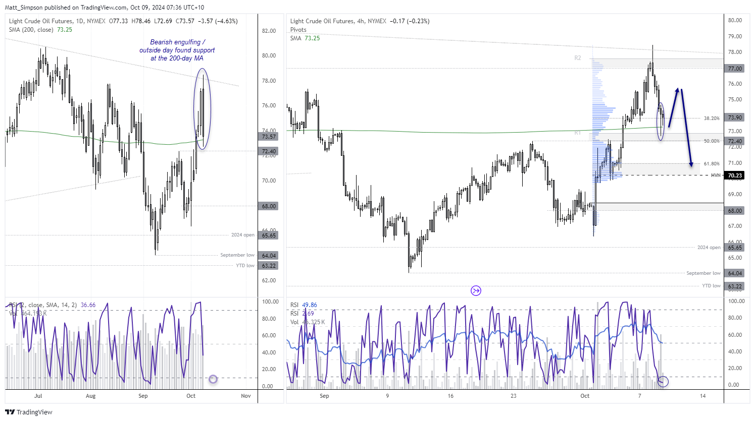 20241009crude