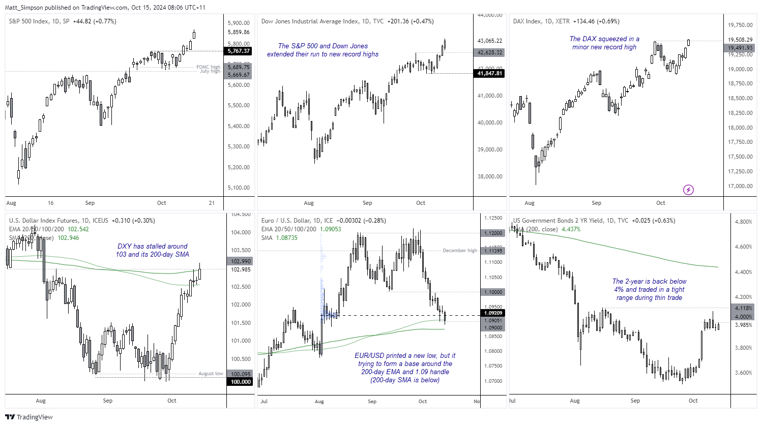 20241015markets