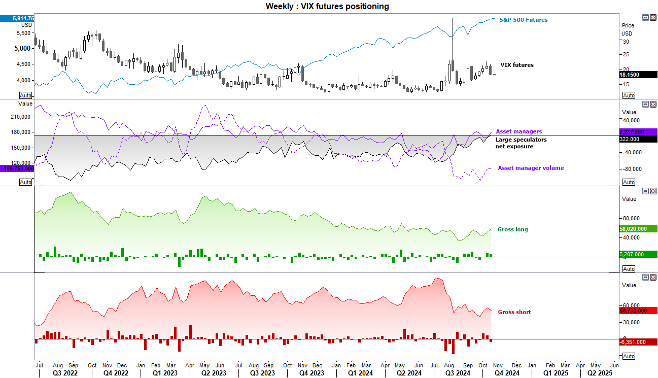 20241021cotVIX