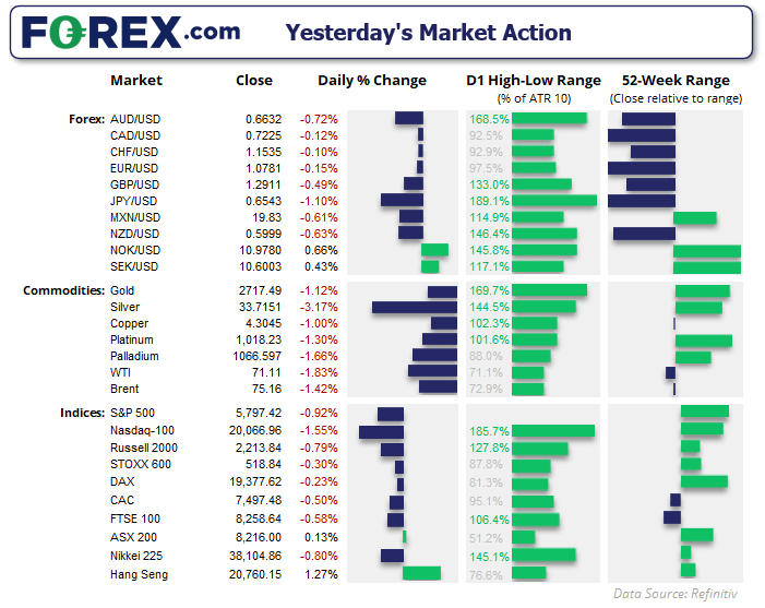 20241024marketsFX