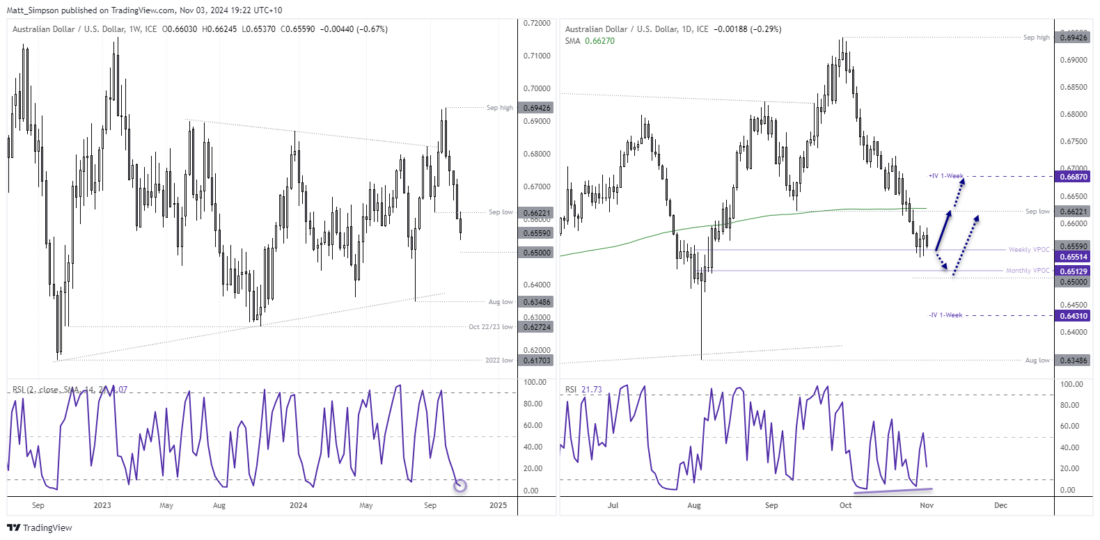 20241103audusd