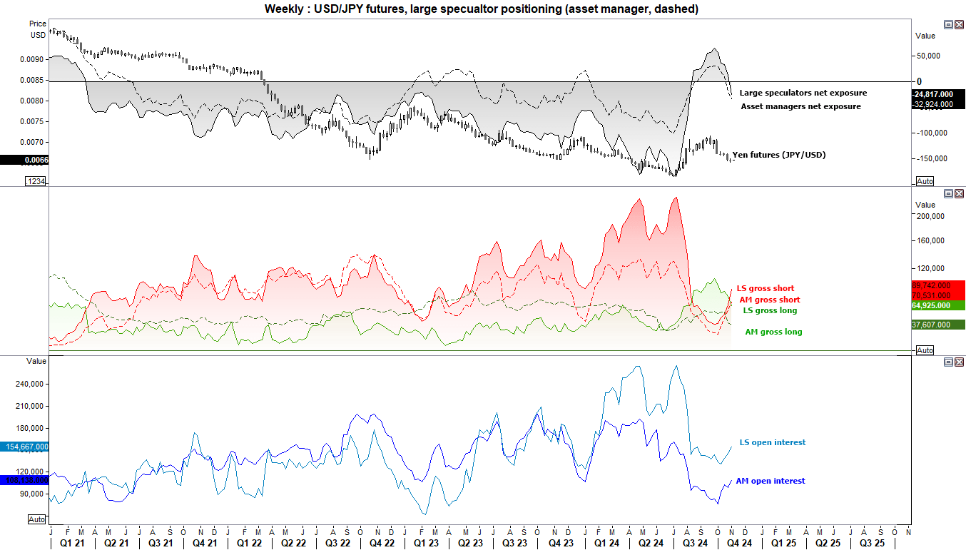 20241104cotJPY