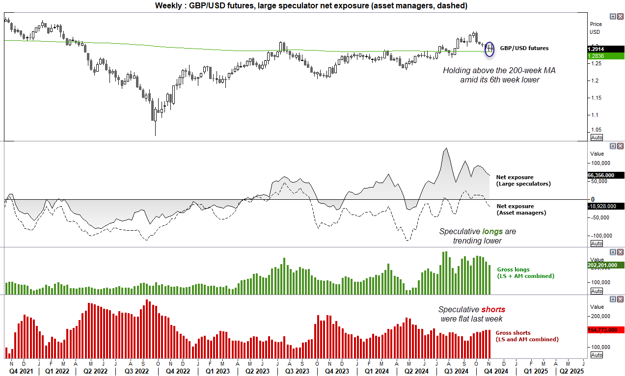 20241107gbpusd