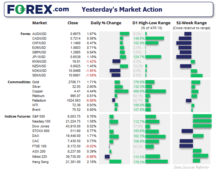 20241108marketsCI