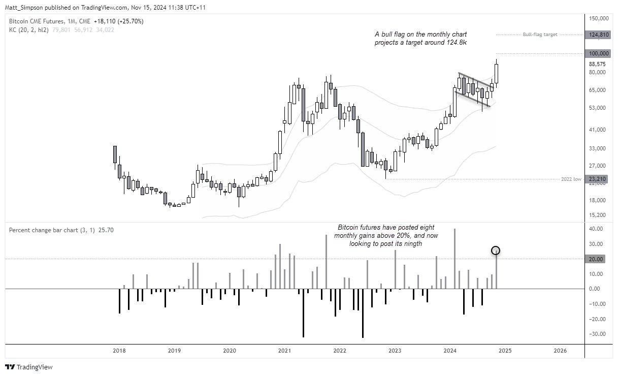 20241115bitcoinMN1