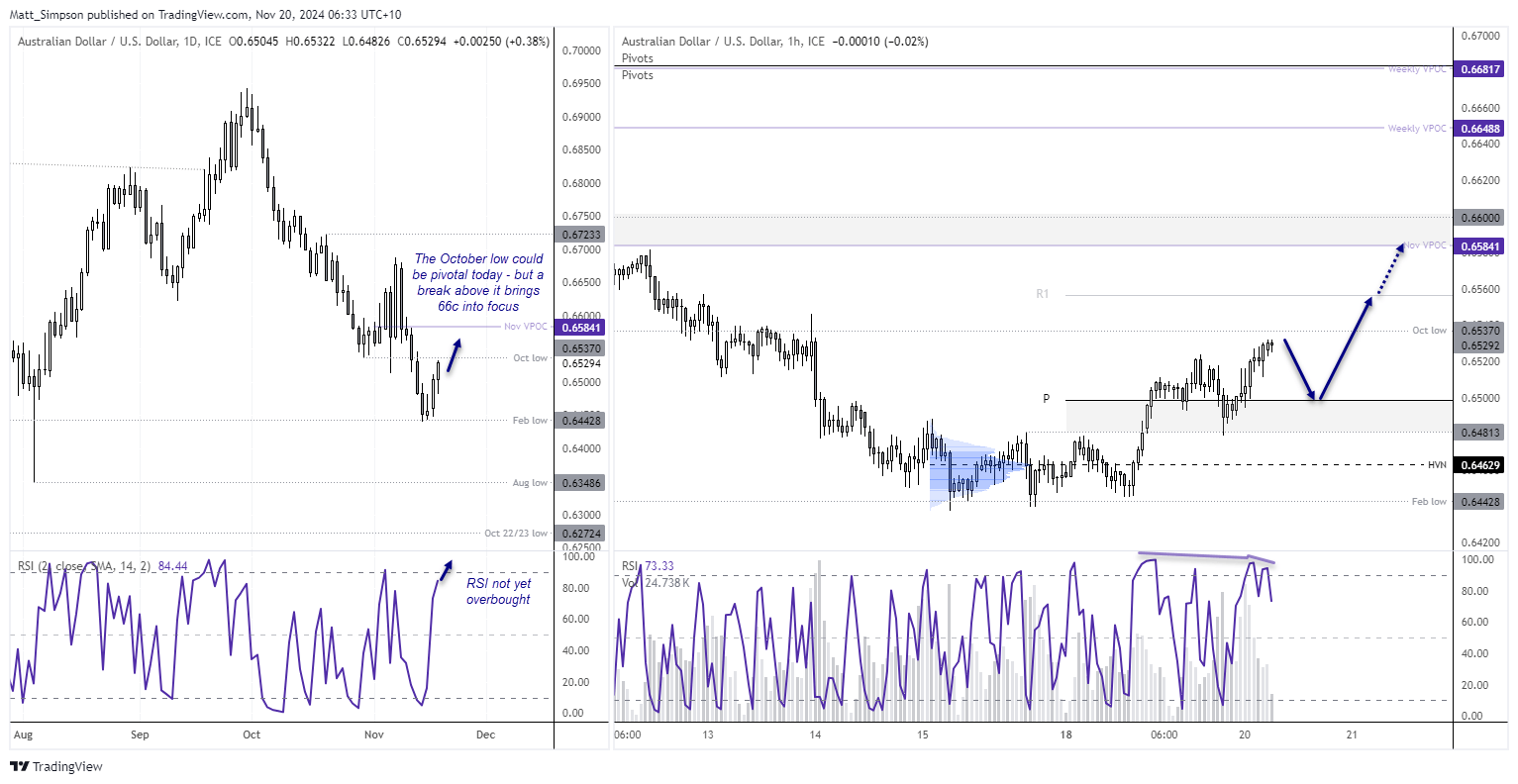 20241120audusd