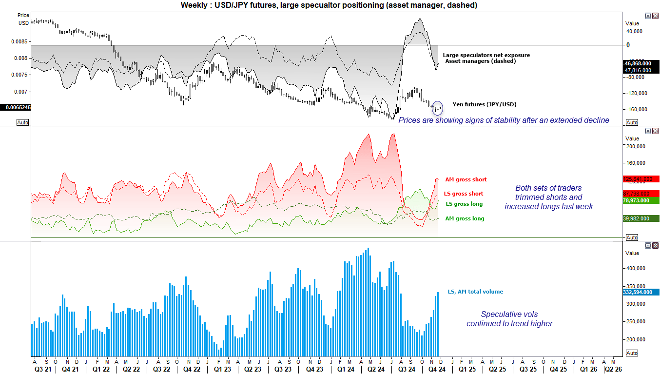 20241125cotJPY