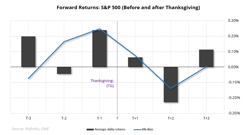 20241128ThanksgivingReturns