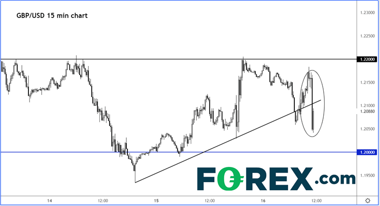  gbpusd 15min chart