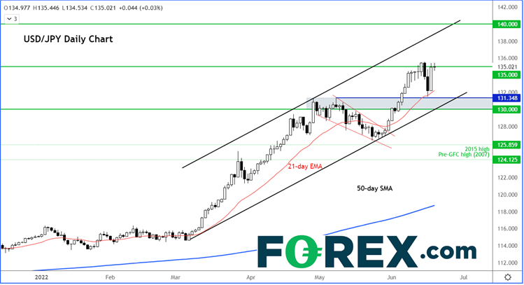 USD/JPY