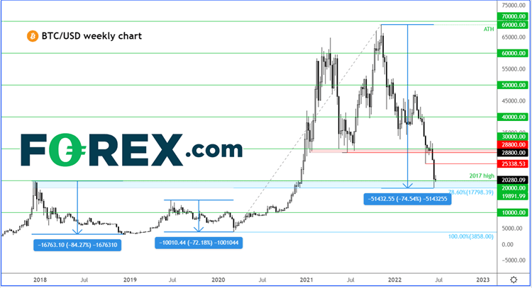 BTCUSD