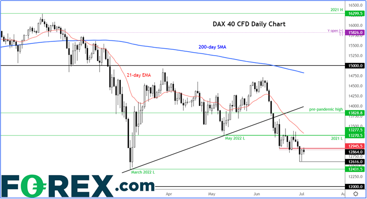 DAX