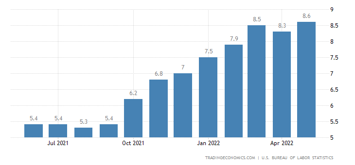 cpi