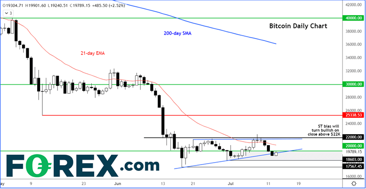 BTCUSD